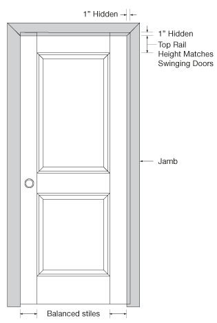 illustration of pocket door dimensions